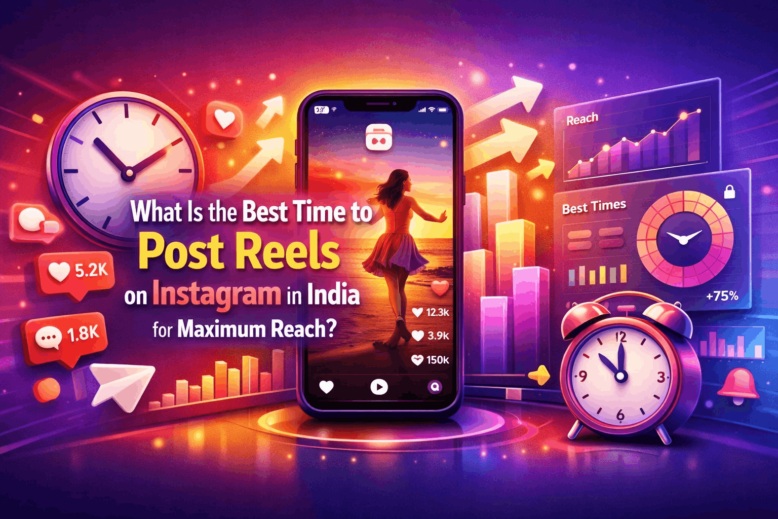 What Is the Best Time to Post Reels on Instagram in India for Maximum Reach?