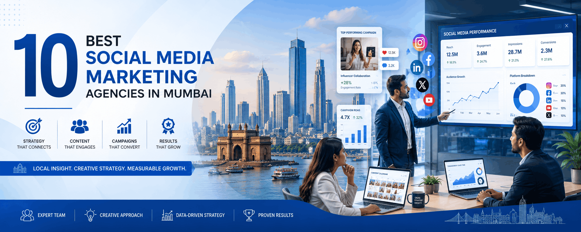 10 Best Social Media Marketing Agencies in Mumbai