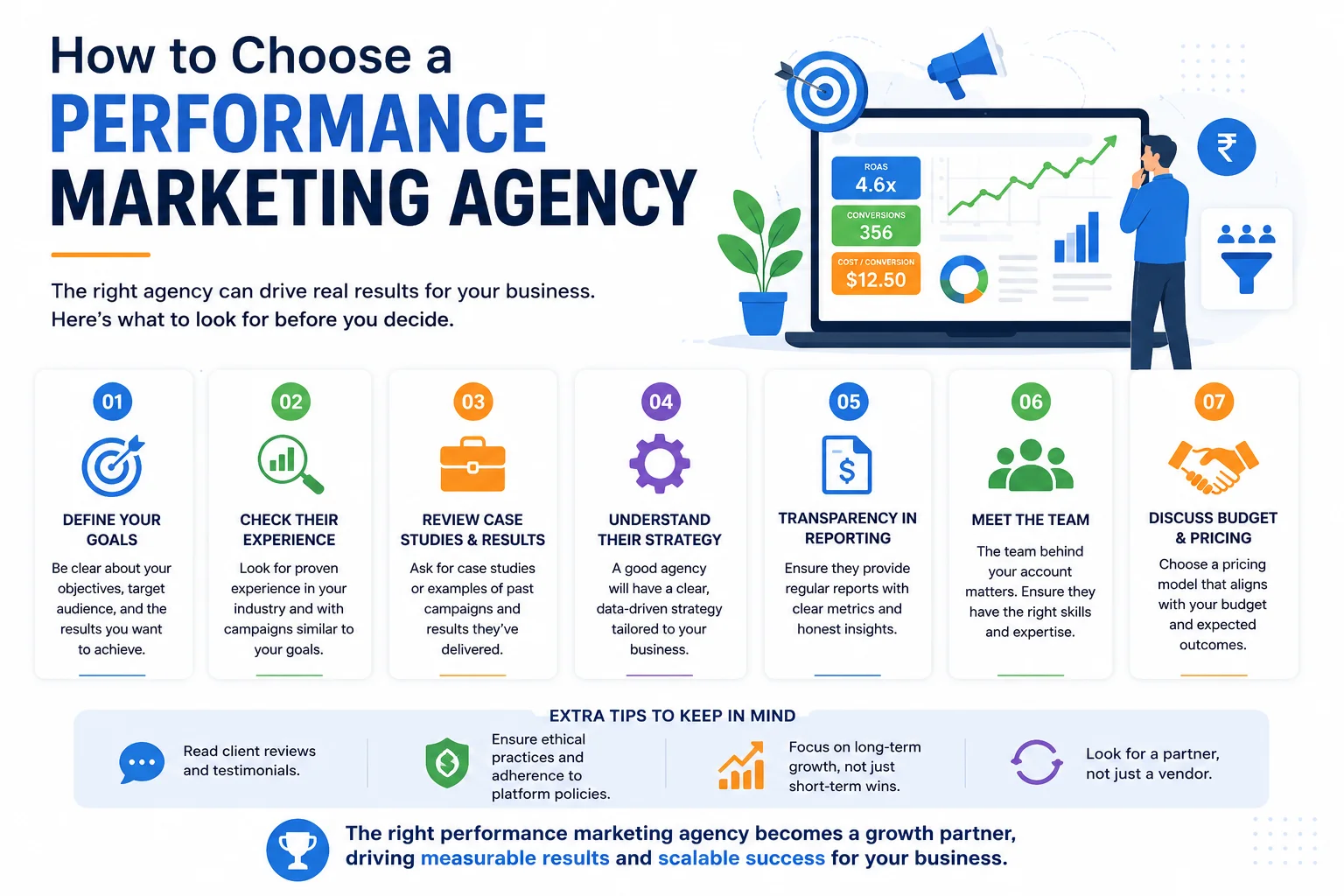 How to Choose a Performance Marketing Agency